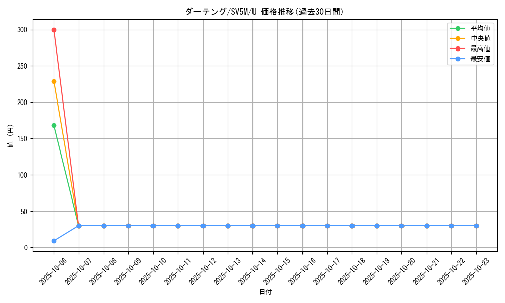 card_25913_series_61406_rarity_65215_graph