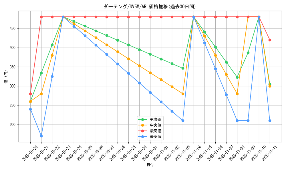card_25913_series_61406_rarity_86461_graph