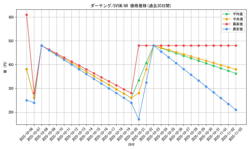 card_25913_series_61406_rarity_86461_graph