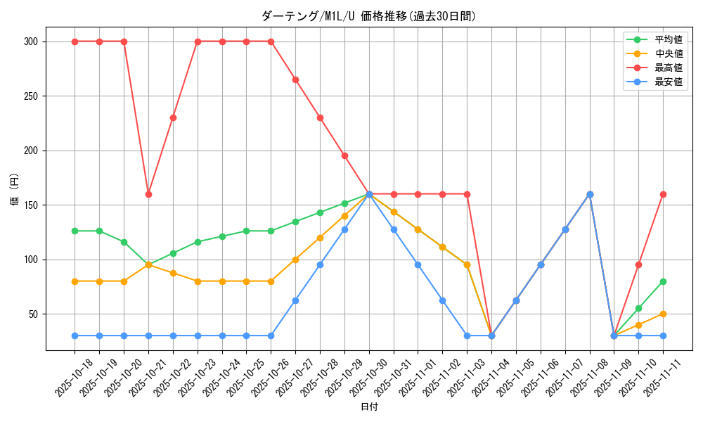 card_25913_series_61440_rarity_65215_graph