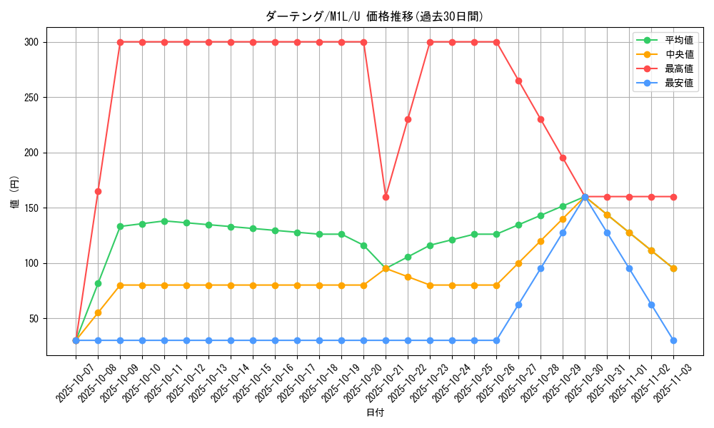 card_25913_series_61440_rarity_65215_graph