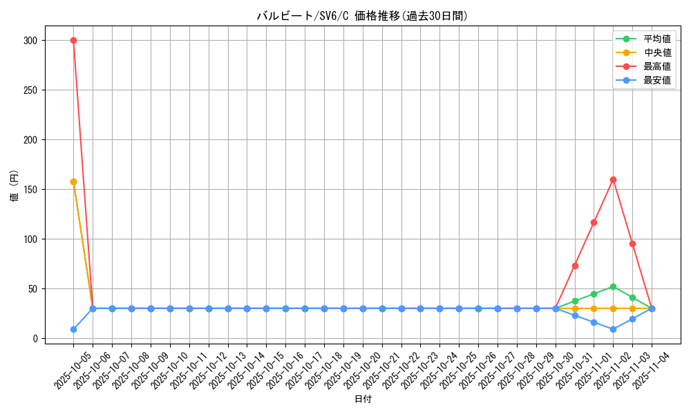 card_25914_series_61412_rarity_65214_graph
