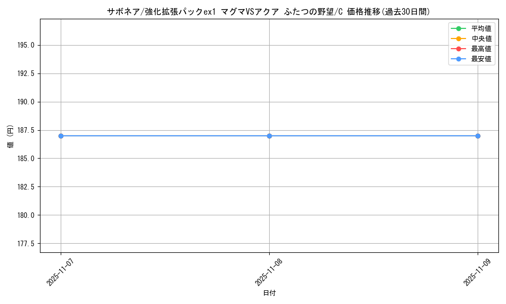 card_25916_series_61010_rarity_65214_graph