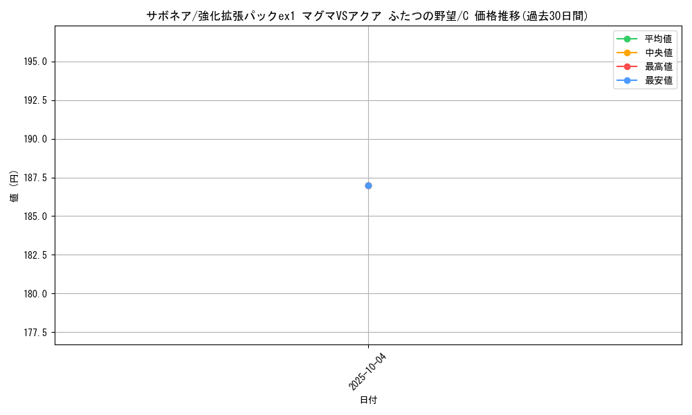 card_25916_series_61010_rarity_65214_graph