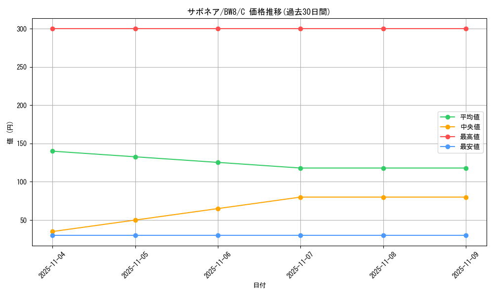 card_25916_series_61145_rarity_65214_graph