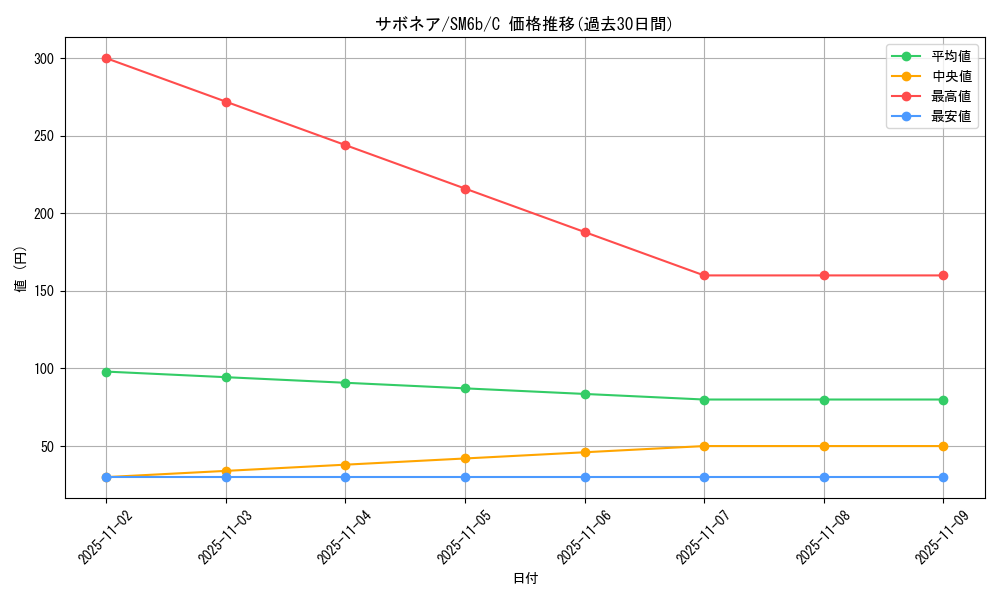 card_25916_series_61262_rarity_65214_graph