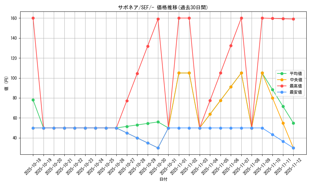card_25916_series_61328_rarity_95225_graph