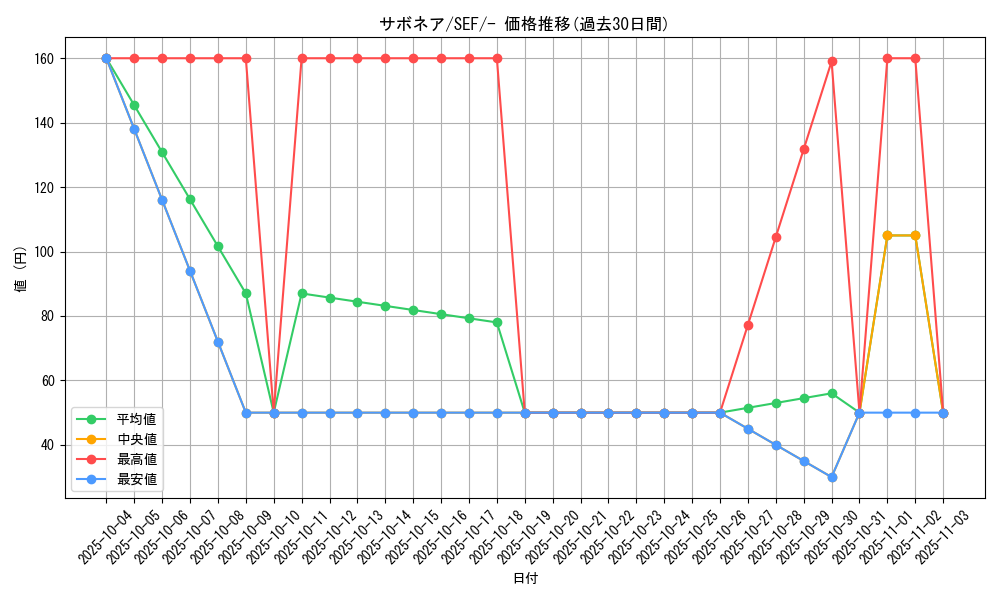 card_25916_series_61328_rarity_95225_graph