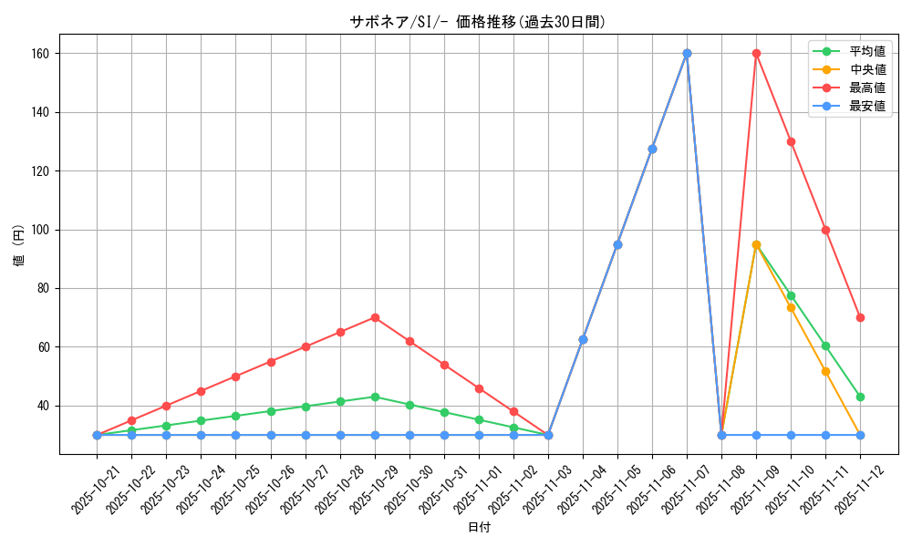 card_25916_series_61354_rarity_95225_graph