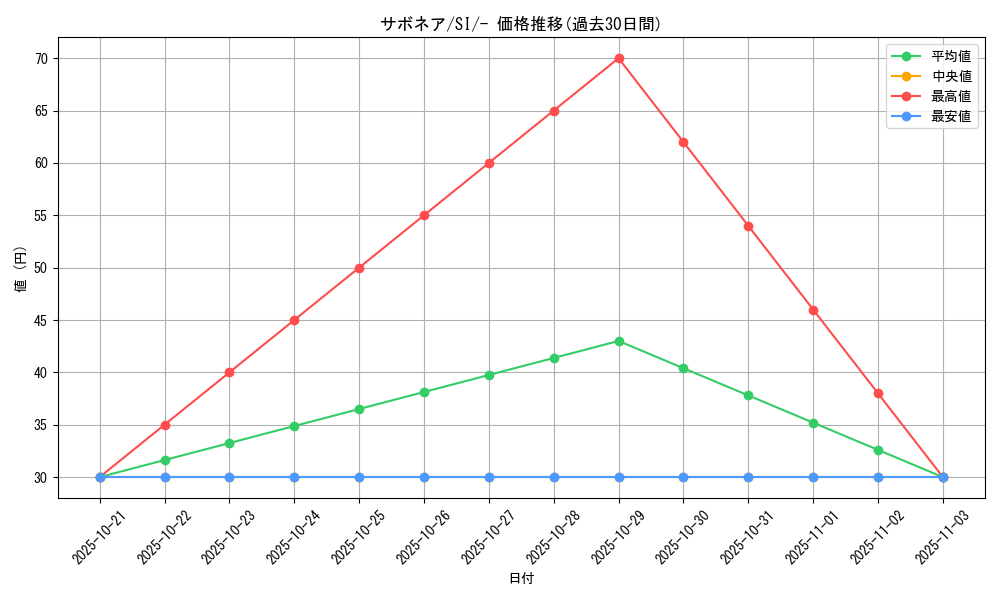 card_25916_series_61354_rarity_95225_graph