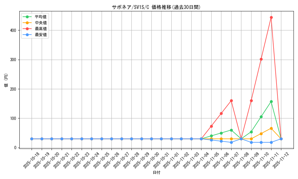 card_25916_series_61373_rarity_65214_graph