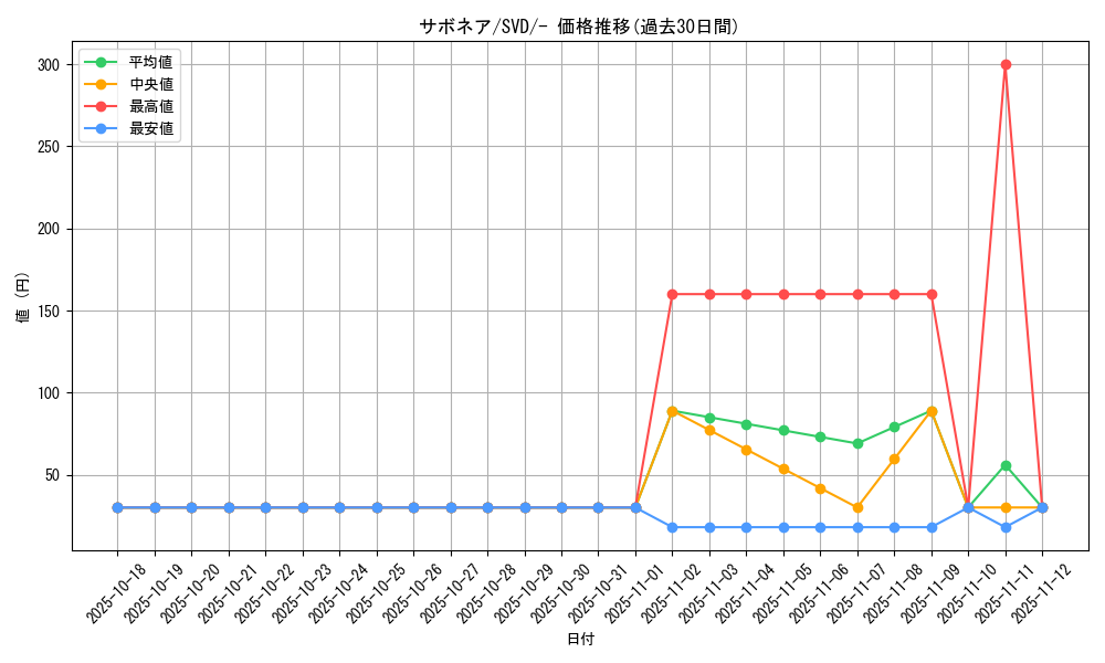 card_25916_series_61385_rarity_95225_graph