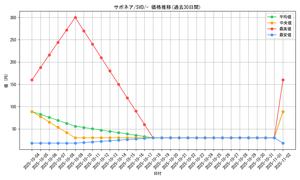 card_25916_series_61385_rarity_95225_graph