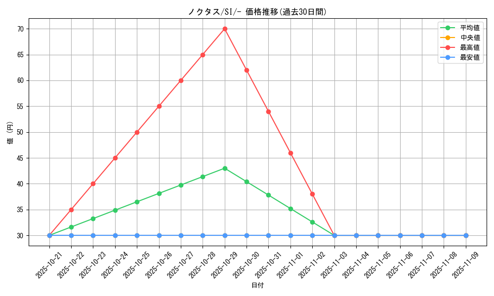 card_25917_series_61354_rarity_95225_graph