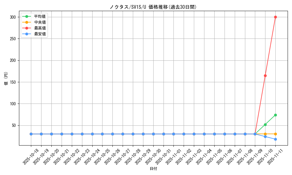 card_25917_series_61373_rarity_65215_graph