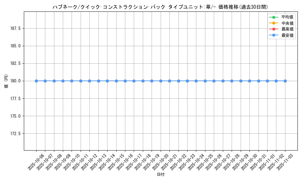 card_25918_series_61028_rarity_95225_graph