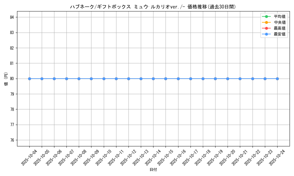 card_25918_series_61047_rarity_95225_graph