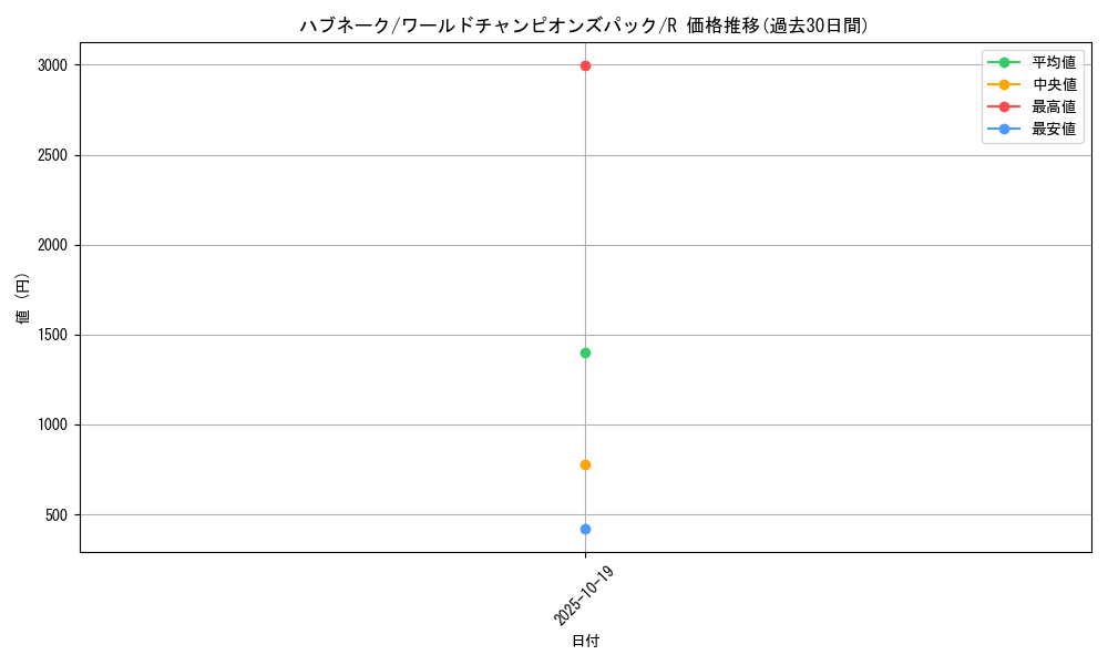 card_25918_series_61056_rarity_65216_graph