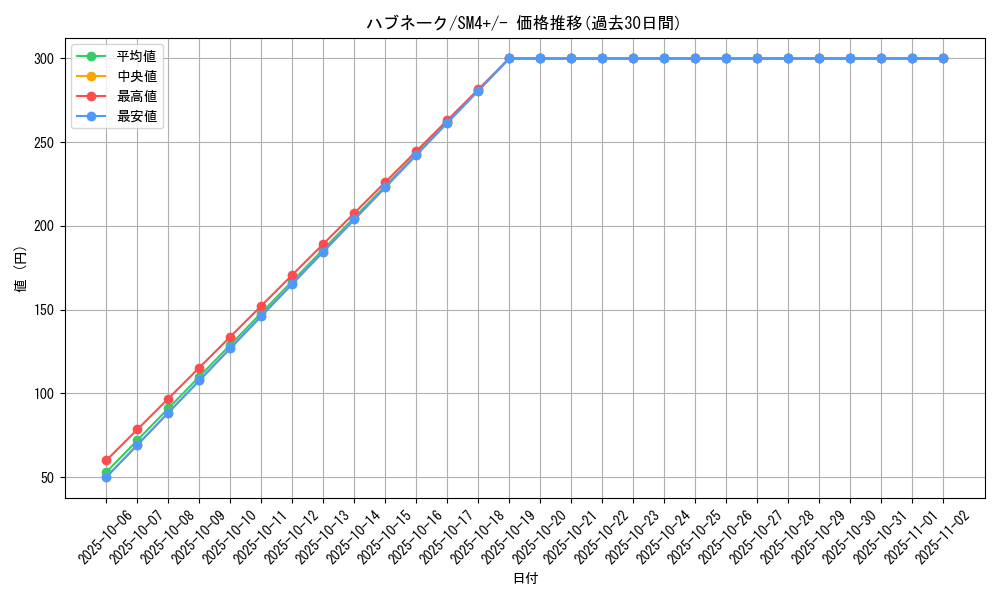 card_25918_series_61252_rarity_95225_graph