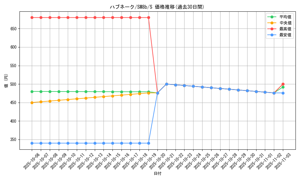 card_25918_series_61277_rarity_80235_graph