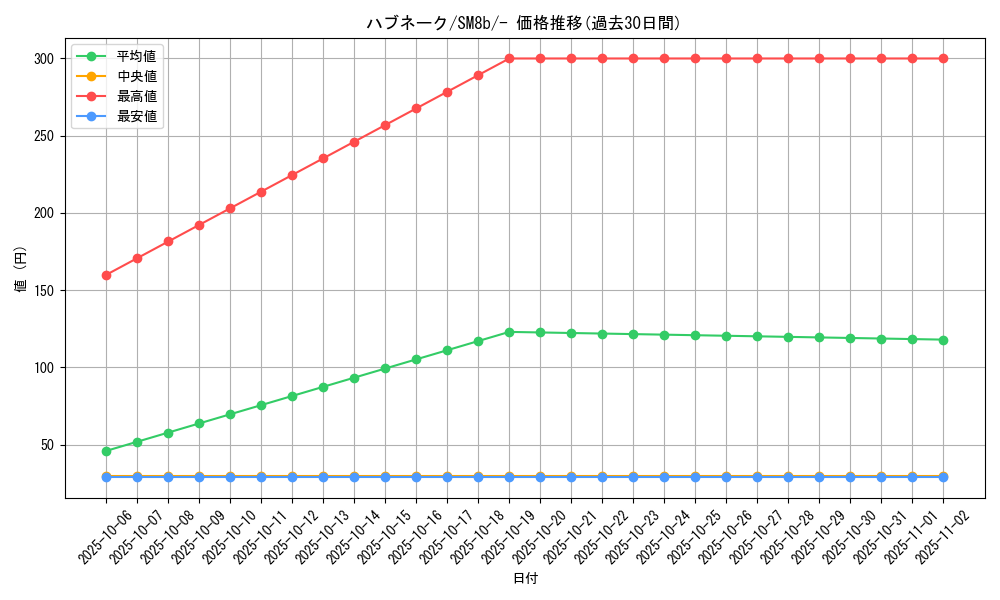 card_25918_series_61277_rarity_95225_graph