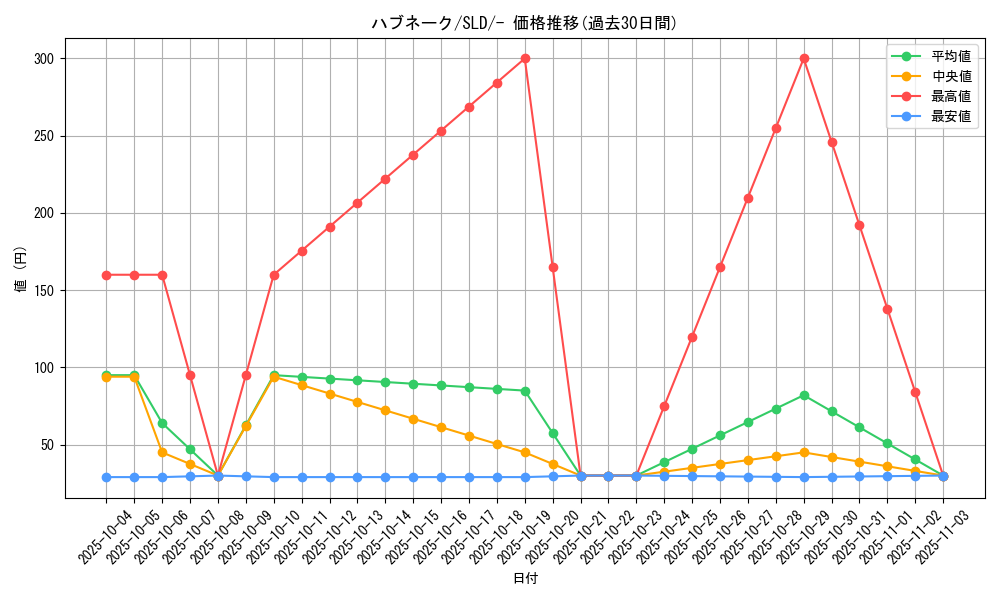 card_25918_series_61360_rarity_95225_graph