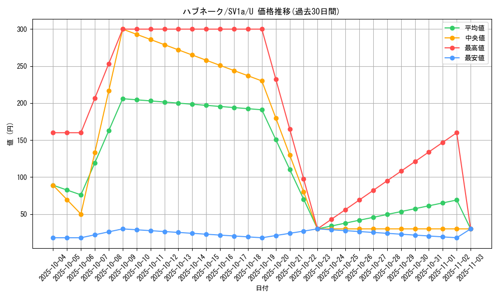 card_25918_series_61379_rarity_65215_graph