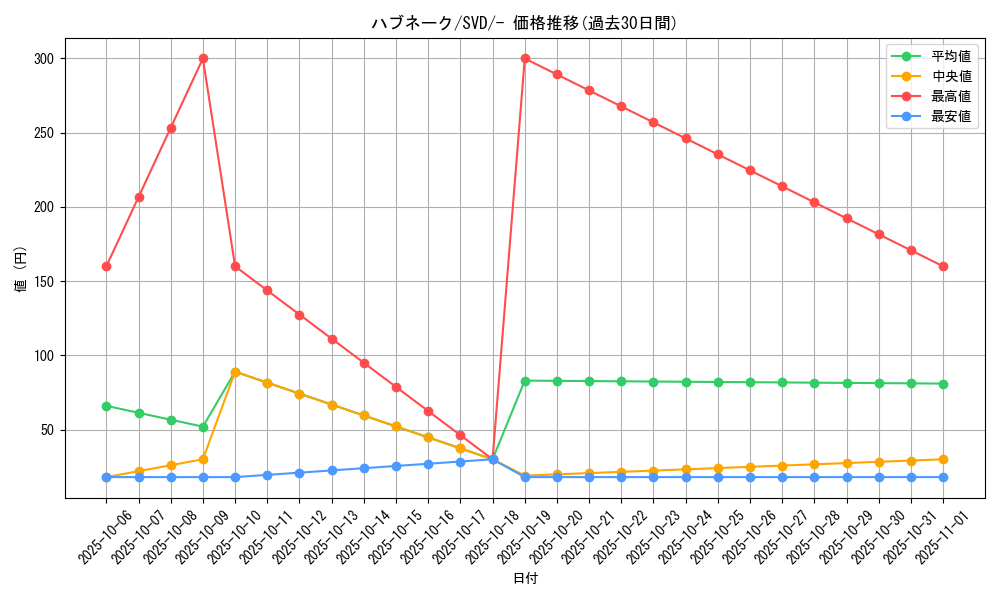card_25918_series_61391_rarity_95225_graph