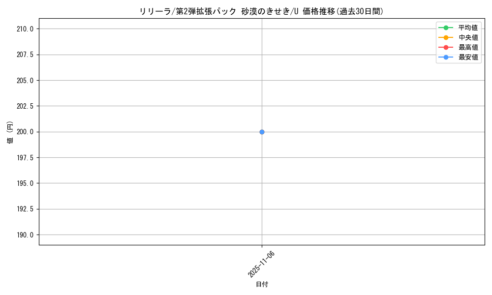 card_25919_series_61005_rarity_65215_graph