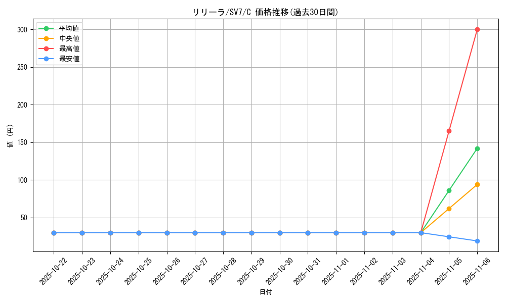 card_25919_series_61416_rarity_65214_graph