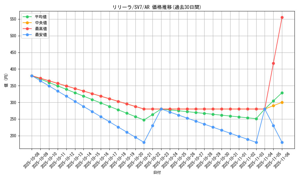 card_25919_series_61416_rarity_86461_graph