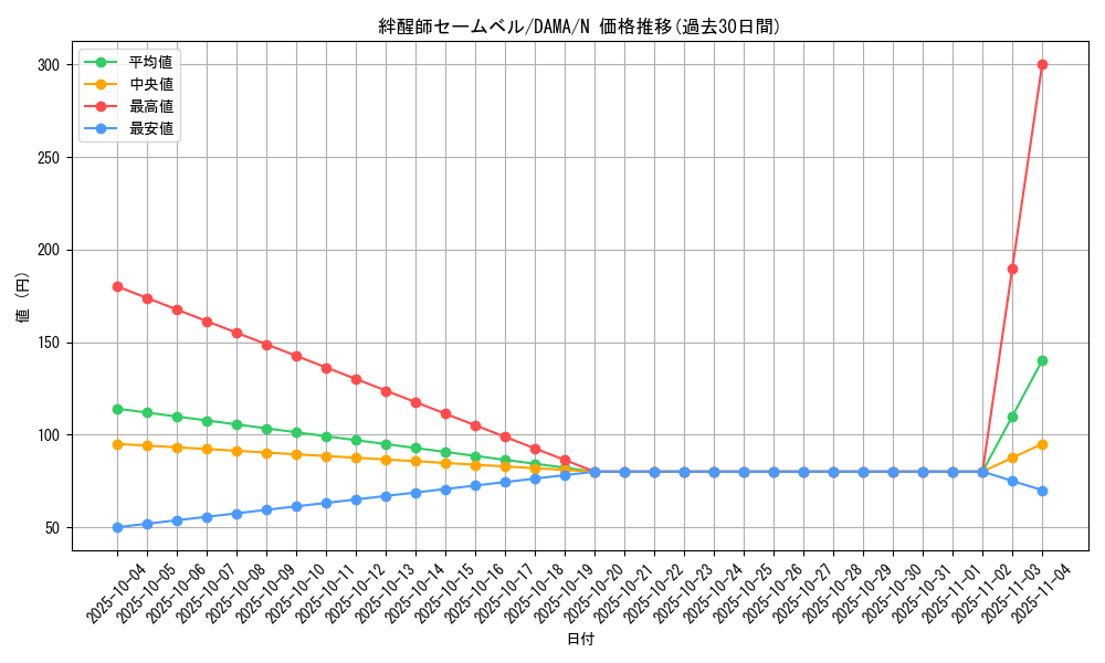 card_2591_series_5646_rarity_1_graph