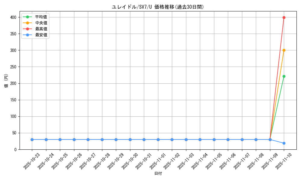 card_25920_series_61416_rarity_65215_graph
