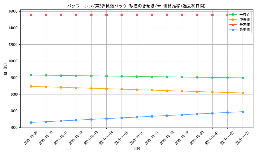 card_25923_series_61005_rarity_65569_graph