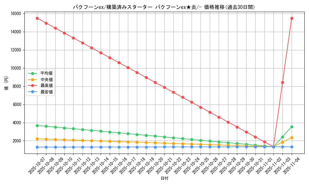 card_25923_series_61035_rarity_95225_graph