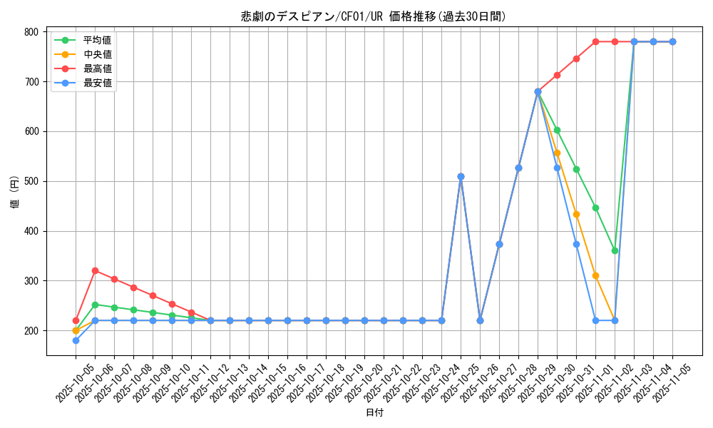 card_2592_series_1019_rarity_7_graph
