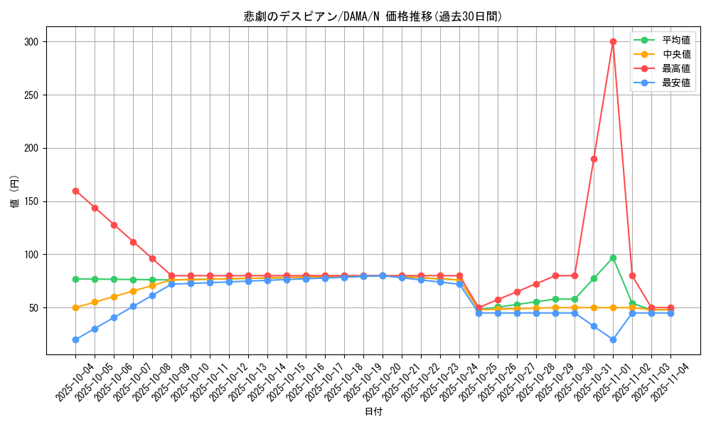 card_2592_series_5646_rarity_1_graph