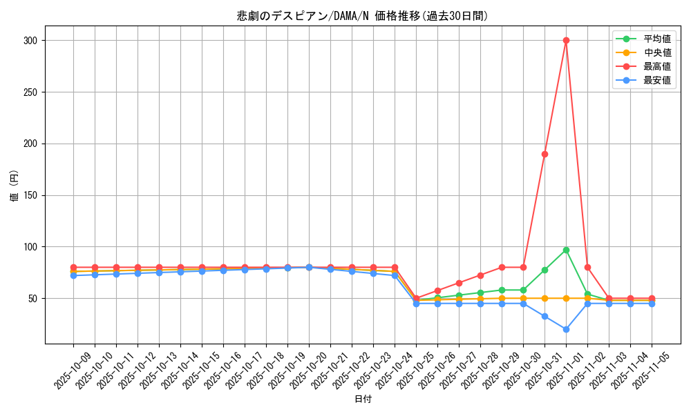 card_2592_series_5646_rarity_1_graph