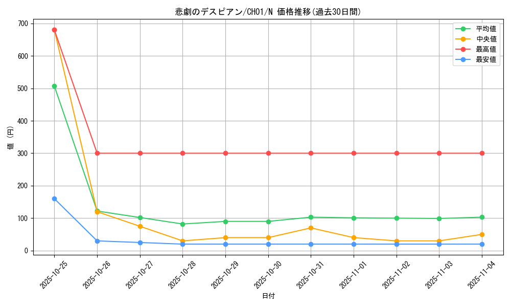 card_2592_series_74382_rarity_1_graph