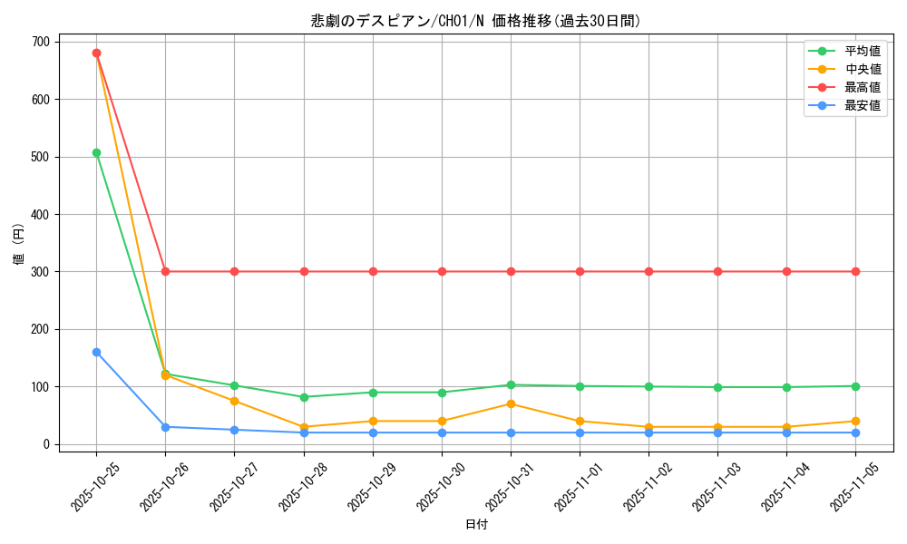 card_2592_series_74382_rarity_1_graph