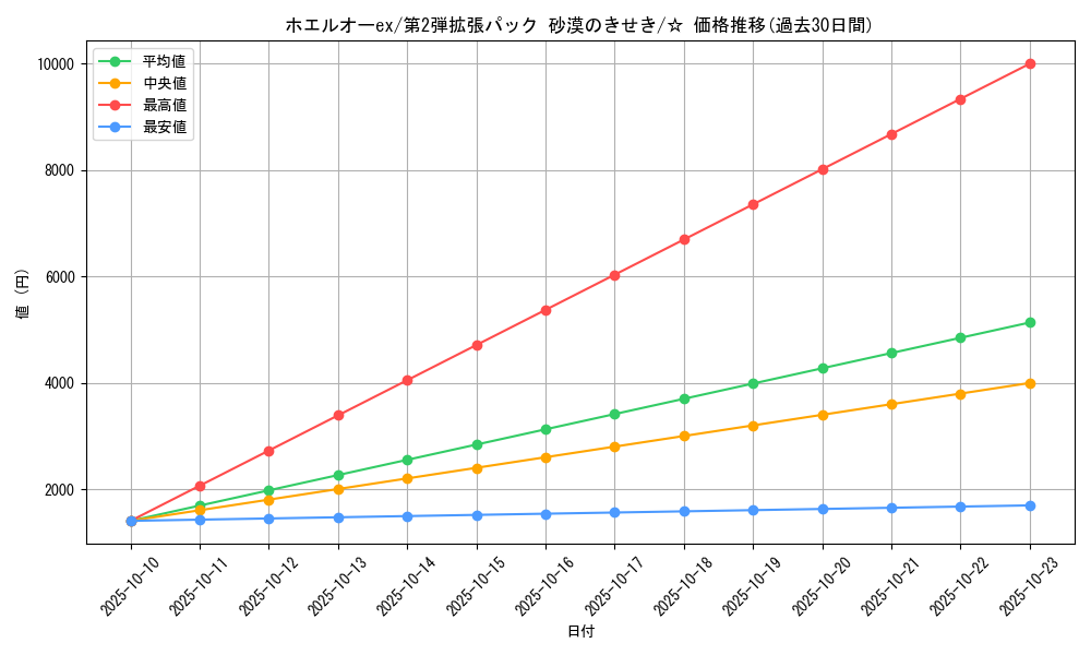 card_25931_series_61005_rarity_65569_graph