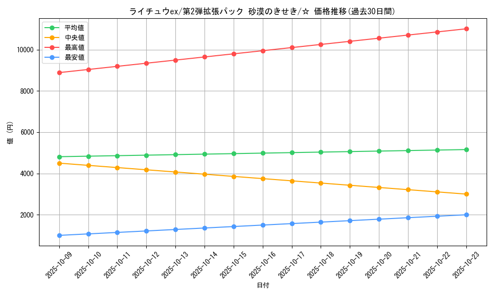 card_25933_series_61005_rarity_65569_graph