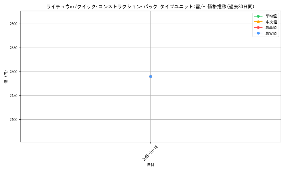 card_25933_series_61031_rarity_95225_graph