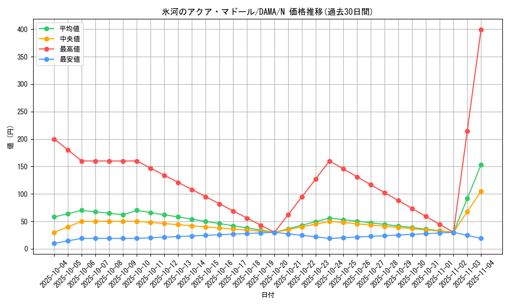 card_2593_series_5646_rarity_1_graph