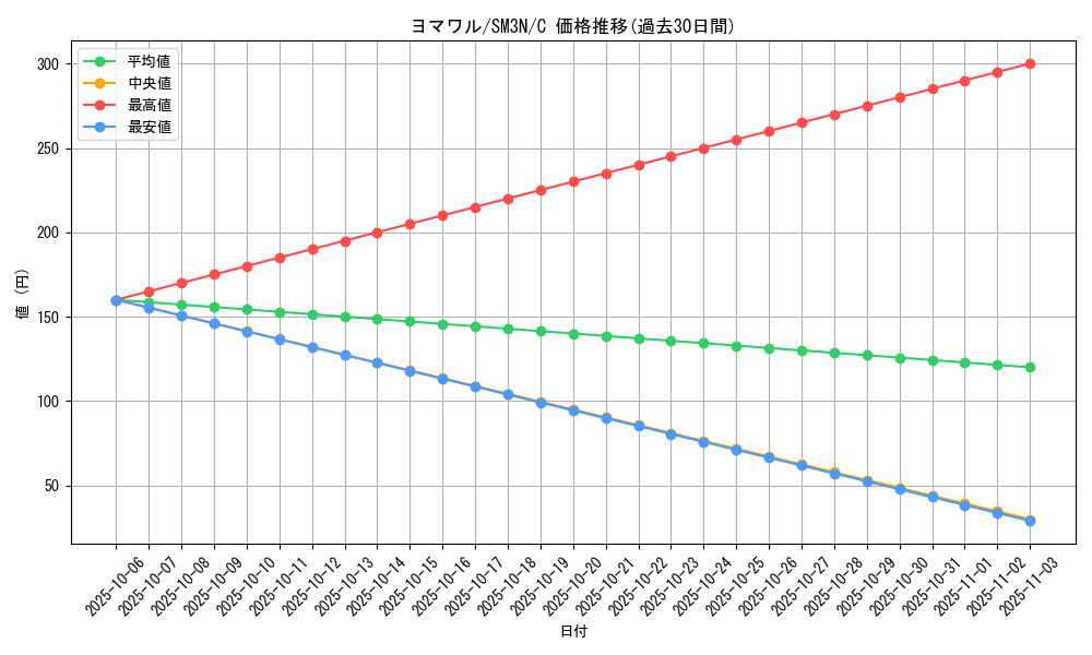 card_25940_series_61248_rarity_65214_graph