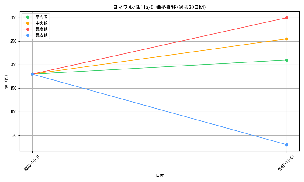 card_25940_series_61296_rarity_65214_graph