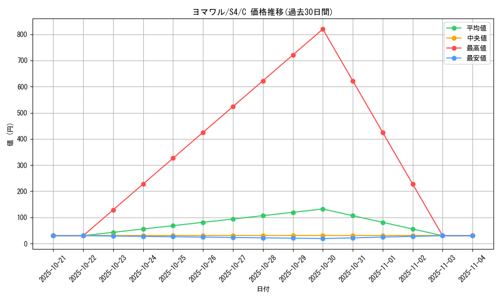 card_25940_series_61325_rarity_65214_graph