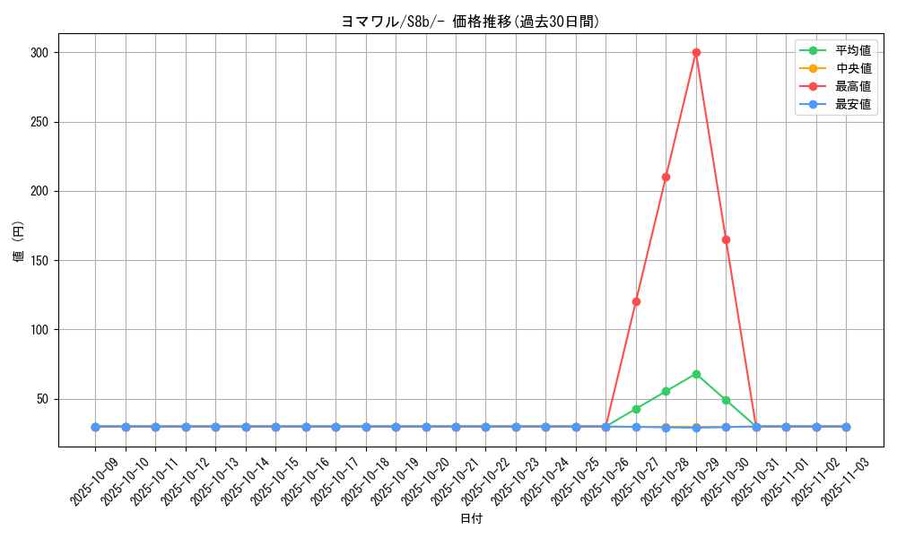 card_25940_series_61353_rarity_95225_graph