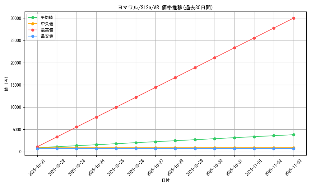 card_25940_series_61372_rarity_86461_graph