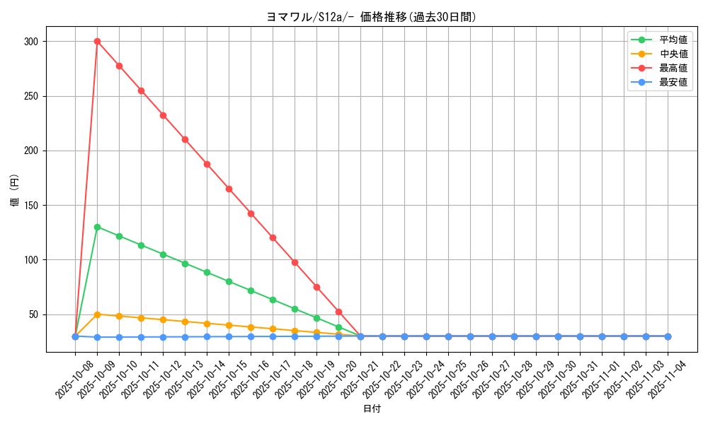 card_25940_series_61372_rarity_95225_graph